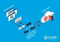 Ocado AI-based fraud detection system
