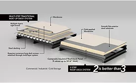 OneDek roof system