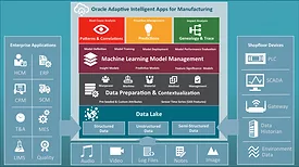 Oracle Adaptive Intelligent Applications for Manufacturing