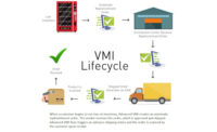 PathGuide VMI Lifecycle