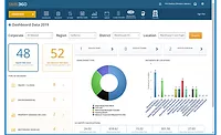 Safety Management Systems SMS360 Dashboard