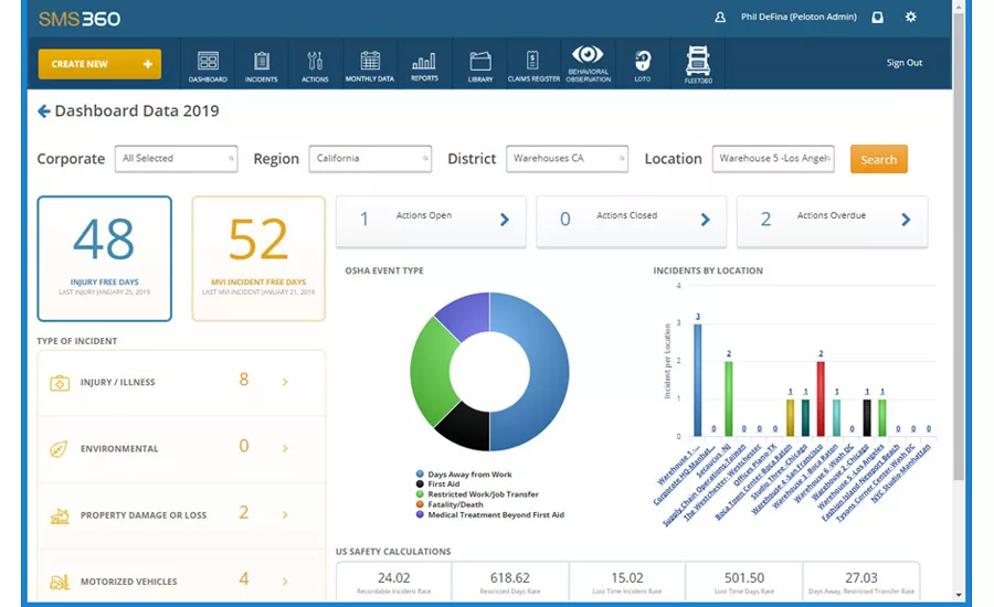 Safety Management Systems SMS360 Dashboard