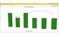 Softeon WES Demand vs Capacity