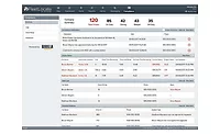 Spireon  FleetLocate Compliance