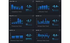 Swift Sensors predictive maintenance tools