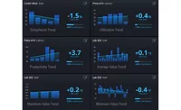 Swift Sensors predictive maintenance tools