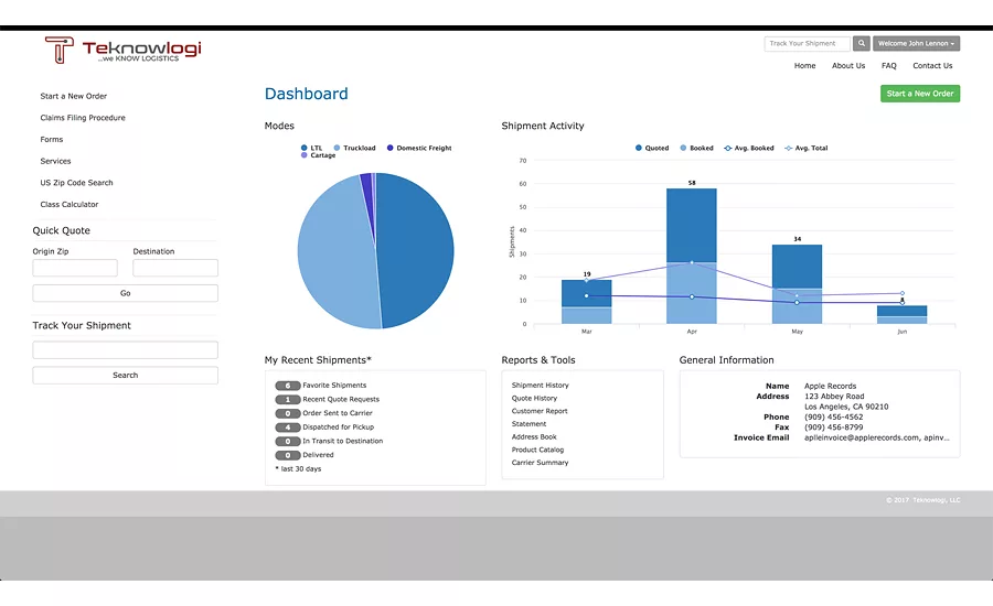 Teknowlogi software