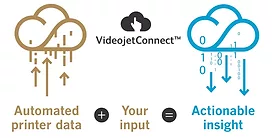 VideojetConnect Productivity Solution