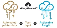 VideojetConnect Productivity Solution