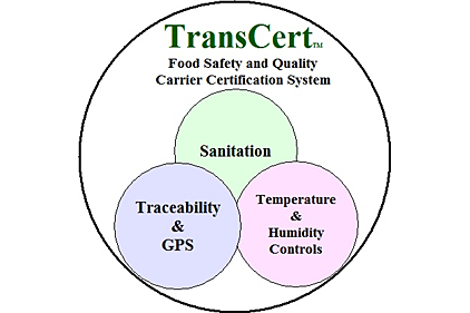 TransCertSystem