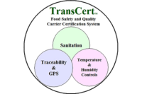 TransCertSystem