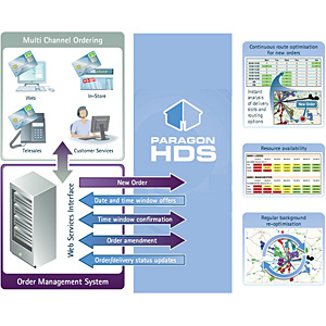 Paragon HDS inbody