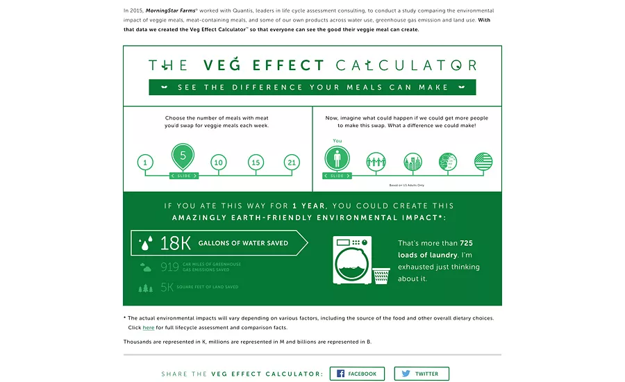 MorningStar-Veg-Effect-Calculator