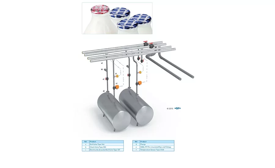 GF-Piping-COOL-FIT-milk-production