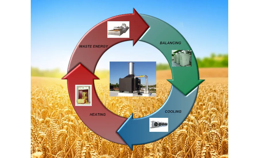 Air Management Tech Closed-Loop Waste Energy System