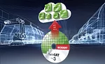 Beckhoff-IoT-solutions