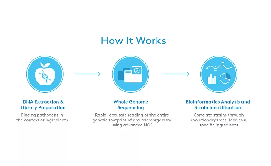 Clear Labs WGS test