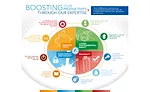 Tetra Pak Services infographic