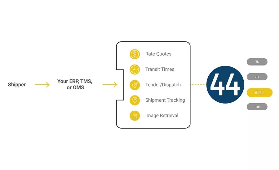project44 real-time quote