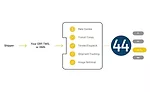 project44 real-time quote