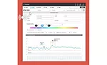 FourKites temp tracking
