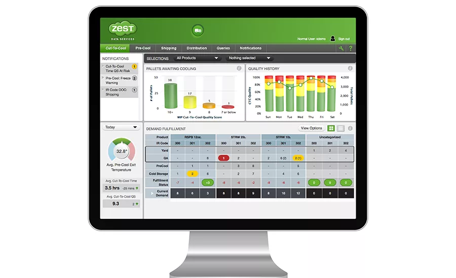 Zest Labs ZIPR dashboard