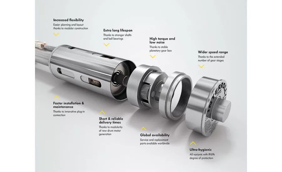 Interroll belt drives