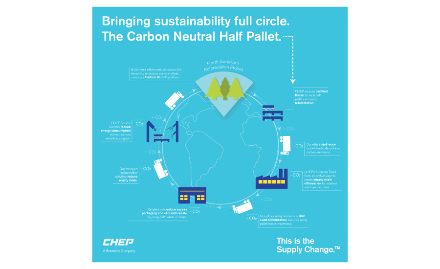 CHEP carbon neutral pallet