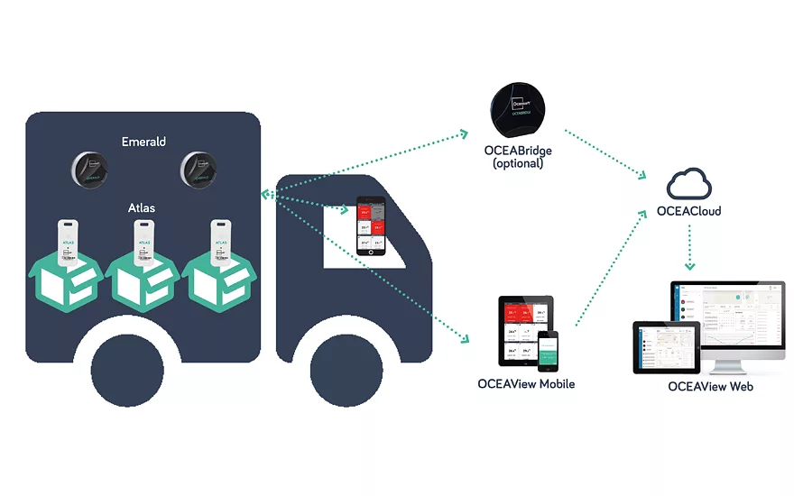 OCEASOFT Bluetooth-enabled temperature data loggers