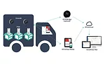 OCEASOFT Bluetooth-enabled temperature data loggers