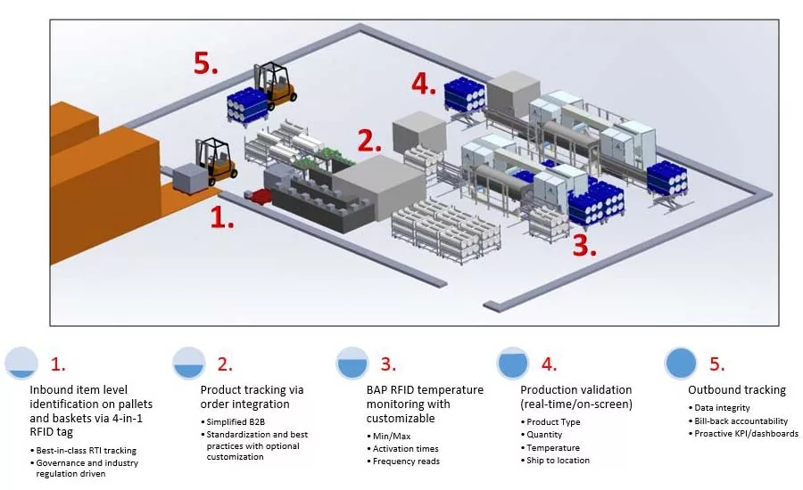 Next HPP asset management