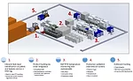 Next HPP asset management