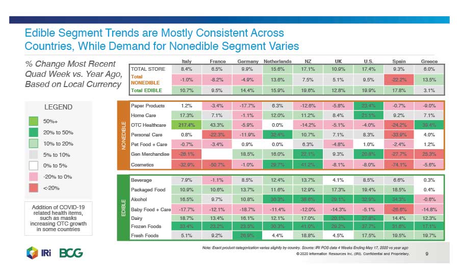 dairy chart