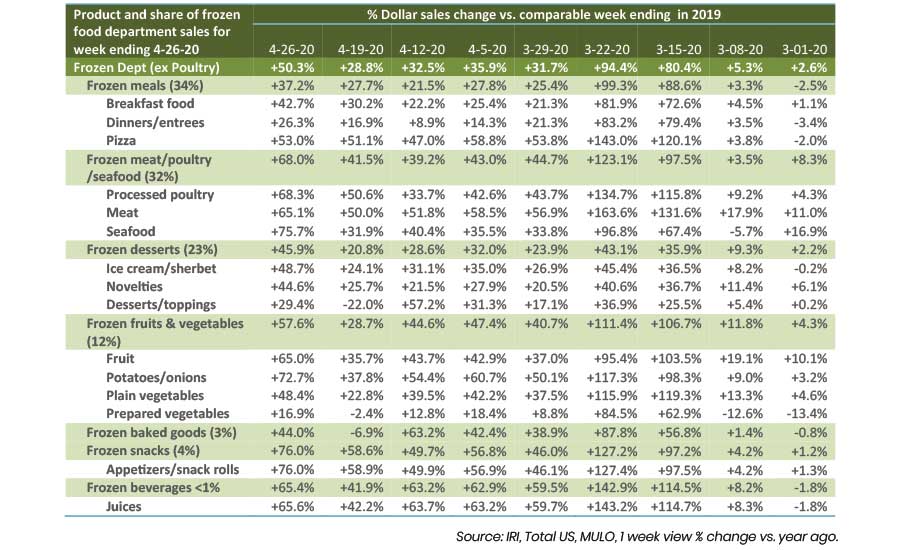 retail chart