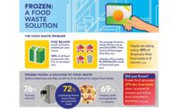 Frozen Food: A waste Solution