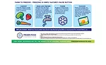 Frozen Food: A waste Solution