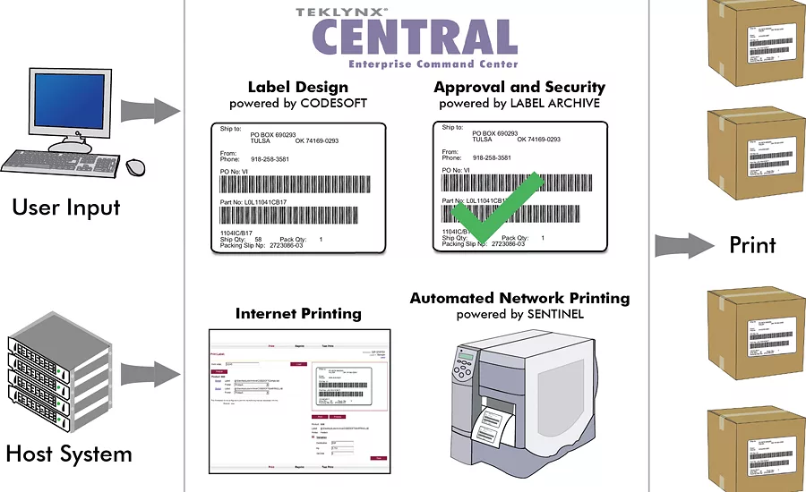 TEKLYNX CENTRAL
