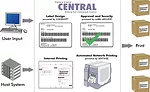 TEKLYNX CENTRAL