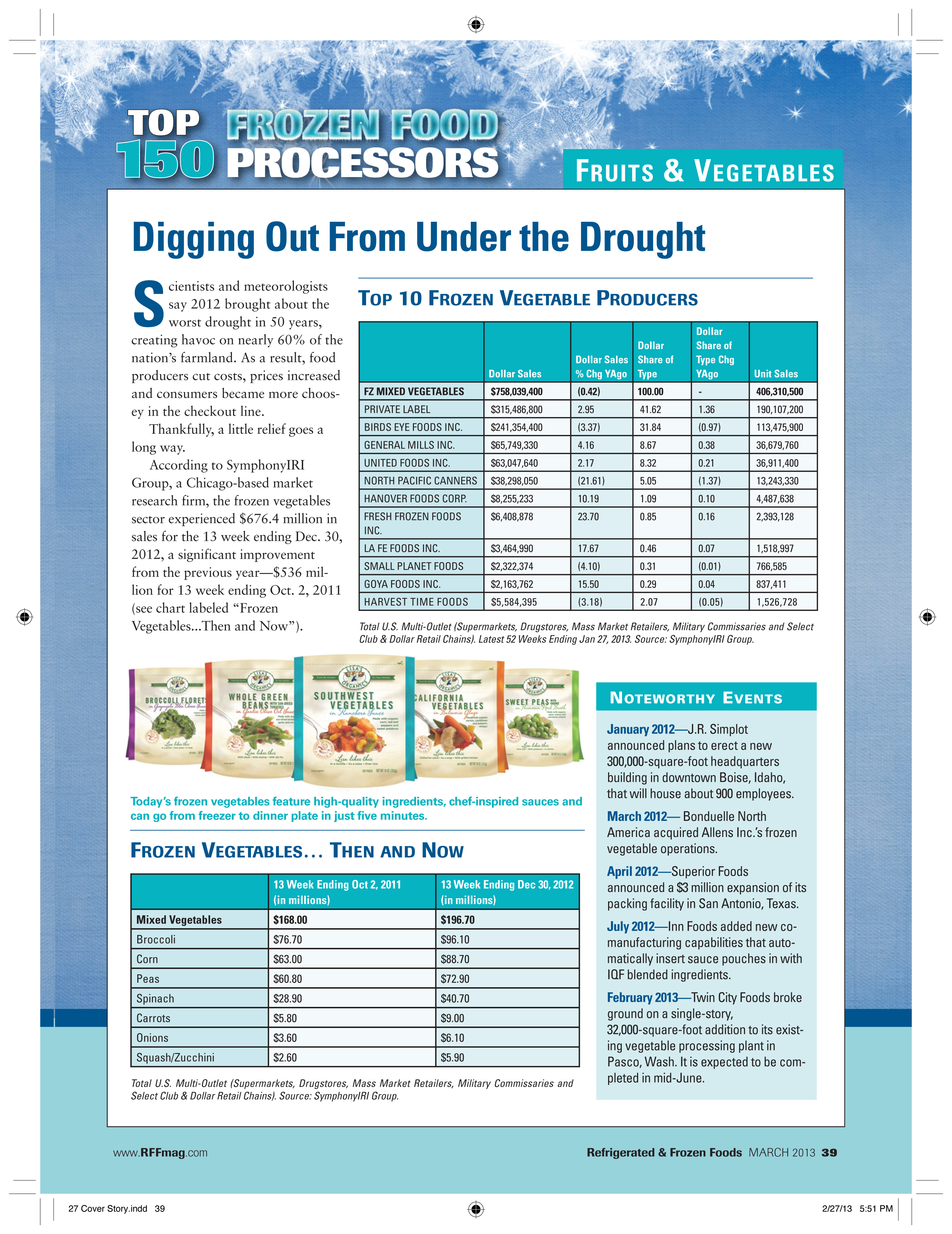 Frozen Food Chart