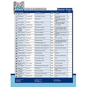Chart Top 150 Processors